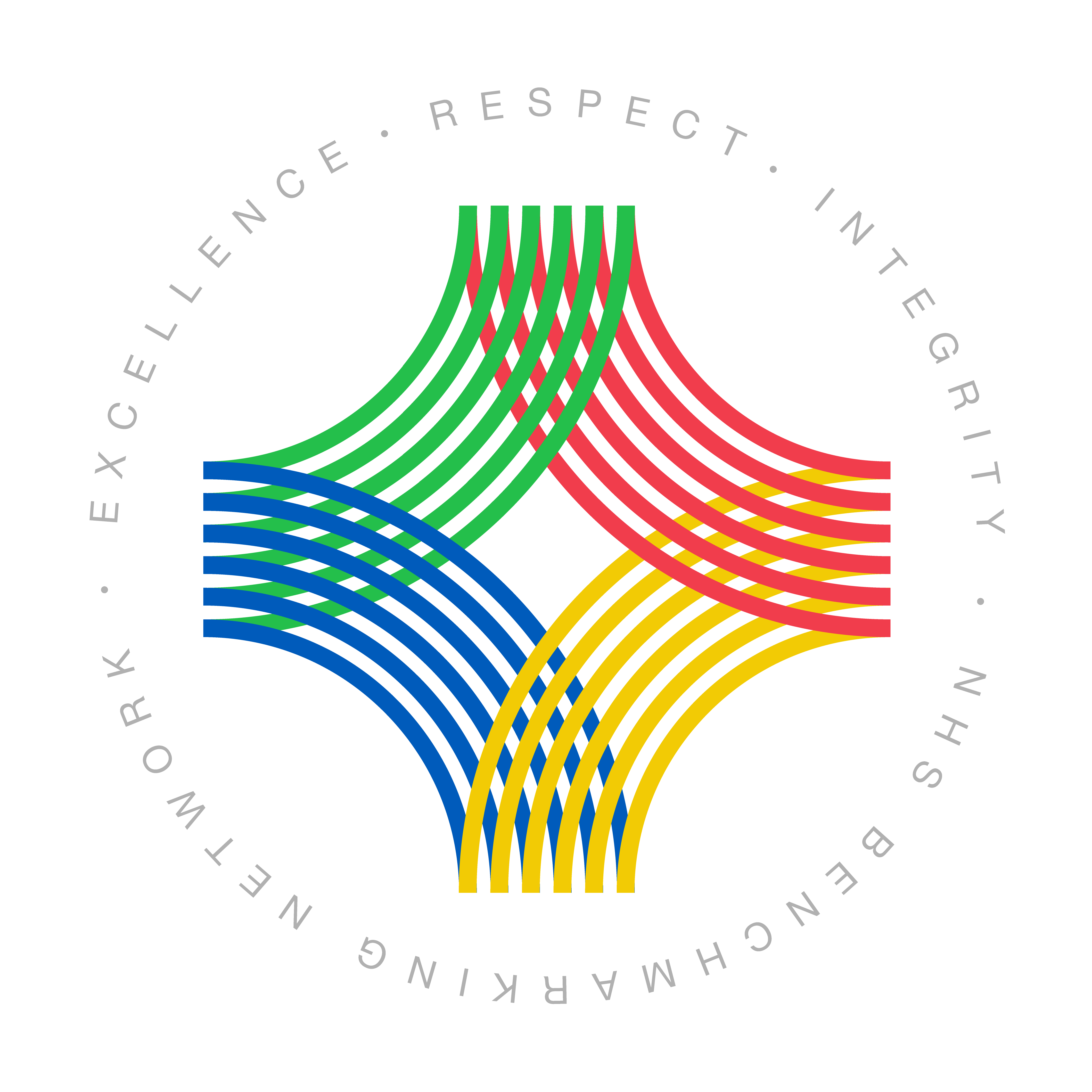 NHS Benchmarking Network